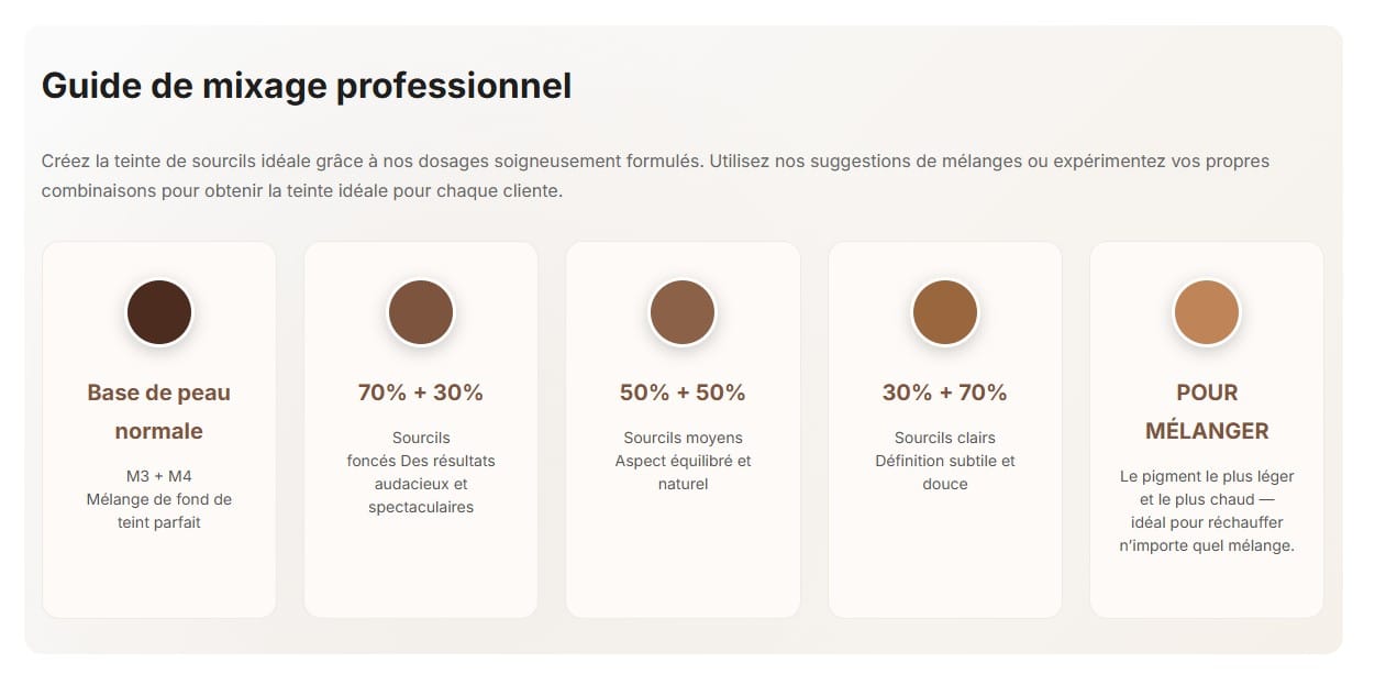 Découvrez la série M La série BB Color M représente une nouvelle génération de pigments conformes à REACH, soigneusement développés pour des sourcils performants et sûrs, aux tons lumineux et naturels. Formulée à partir d'une base hybride riche, la gamme M offre un rendu couleur exceptionnel, une application fluide et des résultats longue tenue, tout en respectant les dernières normes REACH de l'UE. Que vous recherchiez un look naturel et doux ou une définition éclatante, ces pigments offrent une polyvalence et une consistance inégalées. Inspirée par la richesse chaleureuse des teintes chocolat, café et bordeaux, la série M offre une palette équilibrée, parfaite pour tous les types de peau et toutes les techniques. Découvrez une couleur redéfinie, riche, conforme et conçue pour l'excellence.
